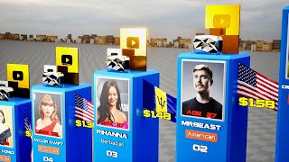 Top 50 Richest YouTubers in the World 2025 🌍