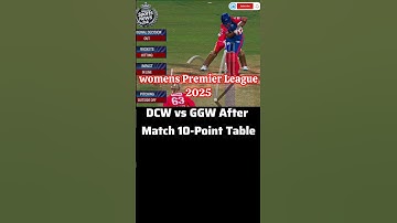 Delhi Capitals Top WPL 2025 Standings After Victory vs Gujarat Giants |Match 10 After  Points table