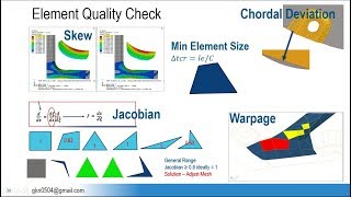 Element Quality Check & Quality Improvement (Part – 1)