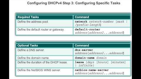 CCNA2v5 - Chapter 10 - DHCP