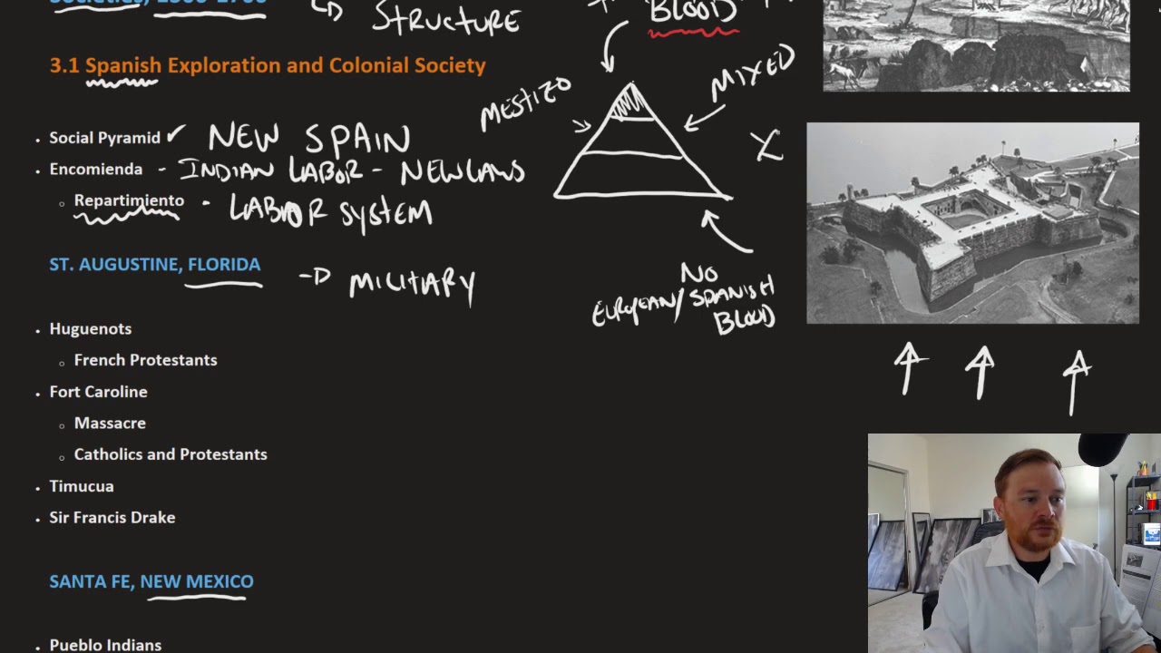 Openstax U.S. History - 3.1 Spanish Exploration and Colonial Society