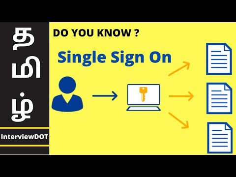 What Is Single Sign-On System How It Works | Example | Interviewdot