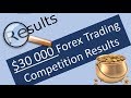 How I produced 860% in 2 month Forex trading Competition