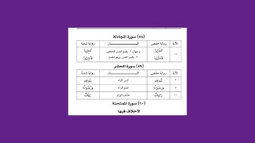 21 فرش سور جزء المجادلة ج 28 برواية شعبة عن عاصم