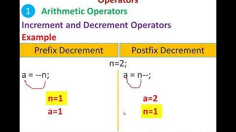C++ Operators (+1 CS Chapter 9-03)