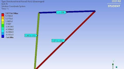 Structural Analysis of Inclined Roller Support Truss System by ANSYS Finite Element Program