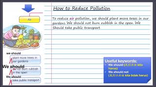 【YEAR 4, 5 & 6 ENGLISH】Writing Activity - How to reduce pollution