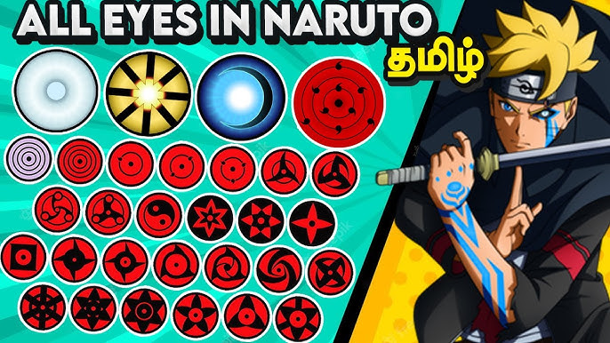 Boruto: Naruto the Movie #1 முழு கதை விளக்கம்