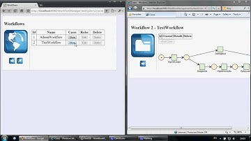 Workflow management system