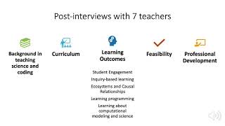 Elementary Teacher Perspectives on a Blended Computational Modeling and Ecosystem Science Curriculum