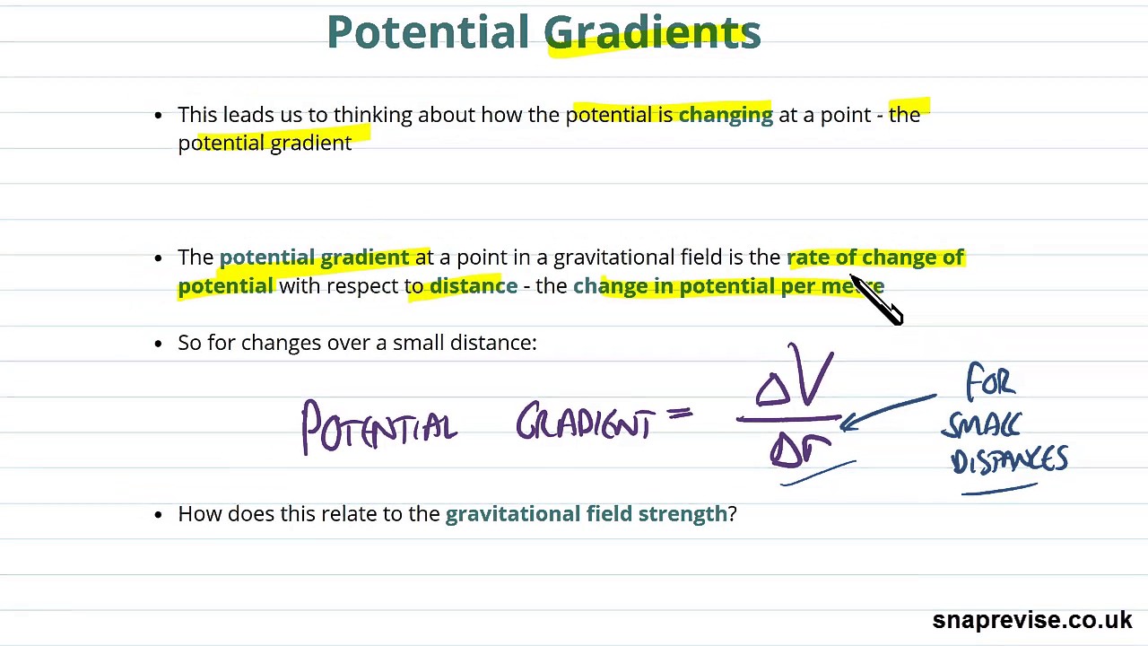 Gravitational Potential Gradients Alevel Physics AQA, OCR, Edexcel