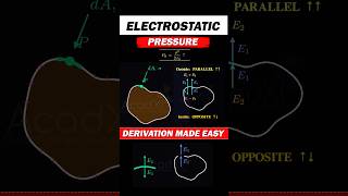 Electrostatic Pressure Derivation Explained ⚡ JEE Advanced Physics Concept Made Easy