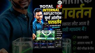 🔥 पूर्ण आंतरिक परावर्तन (Total Internal Reflection) | Critical Angle का कमाल | Physics Shorts 🚀