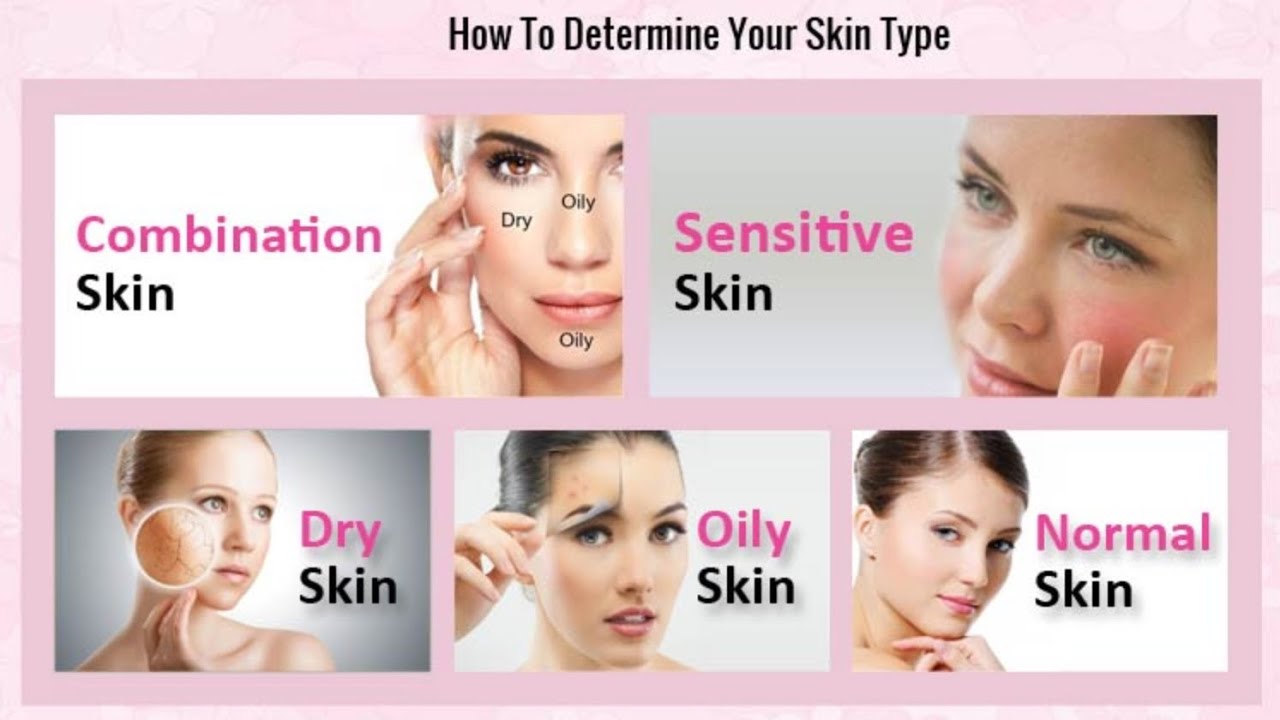 How to determine your skin type - YouTube