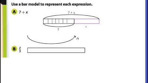 G6 10.1 Modeling and Writing Expressions