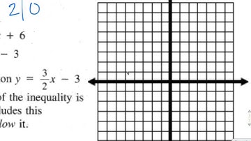3.7 - Solving Systems of Linear Inequalities