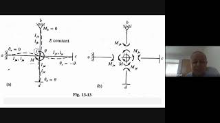 Famous Week 8 - lecture 2, CIV382 Structural Analysis II, Moment Distribution Method - Modified Stiffness Profile