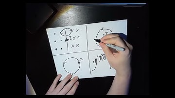 CURL RIGHT HAND RULE