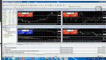 Curso de MetaTrader 4  Parte 1