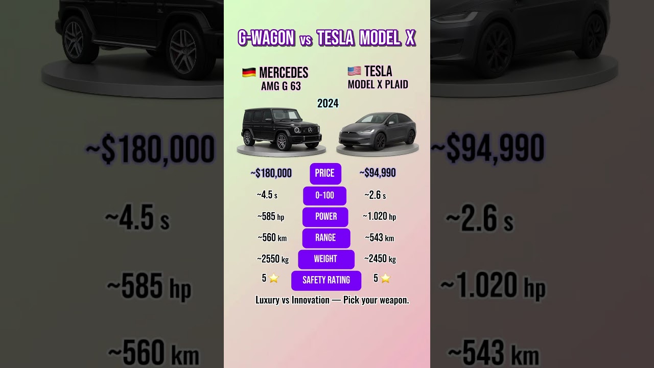 G-Wagon vs Tesla Model X – Luxury vs Innovation