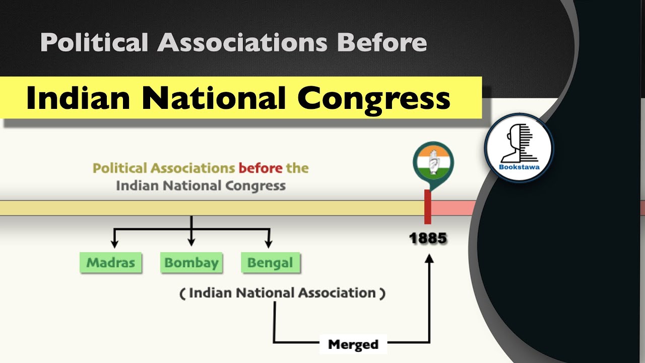 Political Association Before Indian National Congress | Before 1885 for UPSC [ Modern History ]