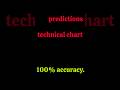 100% accurate prediction NIFTY50 with proof.