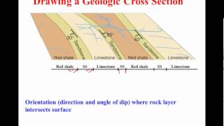 Drawing a Geologic Cross Section