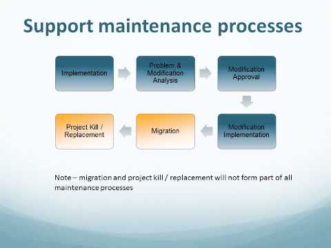 Video: Wat is de rol van een supportmanager?