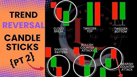 10 Powerful Candlestick Reversal Patterns Every Trader Must Know (Part 2)