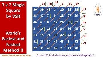 7 x7 Magic Square in 30 Seconds ! Aptitude and Reasoning.. Math Olympiad.. Vedic Maths by VSR