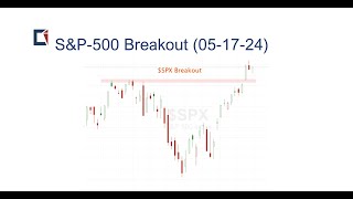 SP500 Trend Analysis With Chande TrendSpider Tools 051024