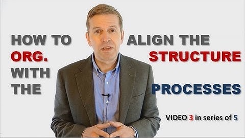 How to align structure and processes......Five ideas about organization design....PART 3