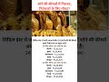 2026 में सोने की कीमतों में गिरावट, बड़े शहरों में क्या हैं नए रेट?#GoldPrice
