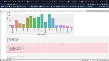 #TSF #GRIP2020 Task 3 - Exploratory Data Analysis on Retail Dataset