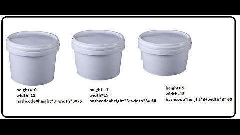 HashCode Method Real Use