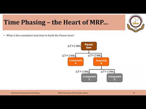 02_04_P3 Time Phasing in Material Requirements Planning (MRP)