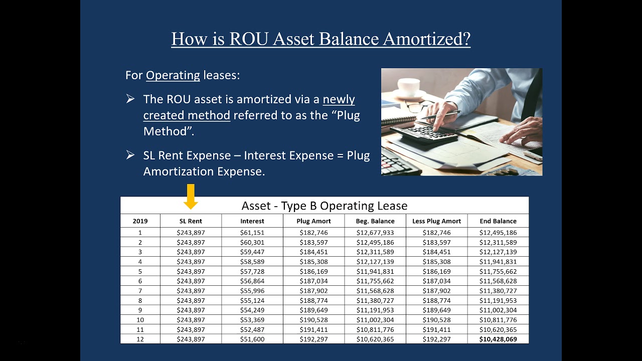 Part 13 Oper Lease Asset Amortization