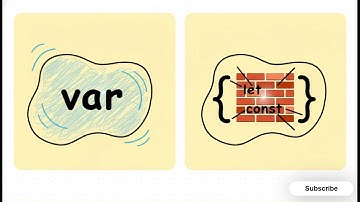 JavaScript Variables Explained: var vs let vs const (2026)