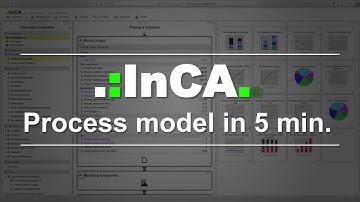 InCA - Getting started