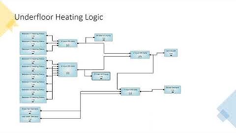 KNX Tutorial 15: Zennio Logic Functions