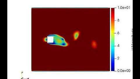 Turbulent Flow around a square obstacle - Velocity field