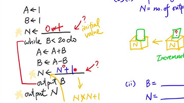 DSE 2012 ICT Paper 1B Q3b - Complete algorithm (counter)