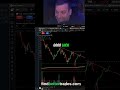 Brutal Downside Move: Finding the Floor is Tough! #shorts