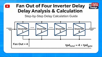 Cadence Virtuoso LAB3:  Inverter, Inverter Symbol How to make Symbol in cadence