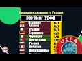 Таблица коэффициентов УЕФА. Прогресс недели или почему Нидерланды обошли Россию?