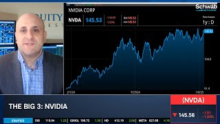 The Big 3: NVDA, GOOGL, CEG