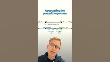 Accounting for prepaid expenses
