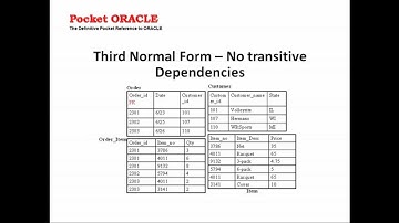 Database Design and Modelling Normalization Methods Quick Reference Presentation Video