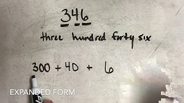 Different Number Forms