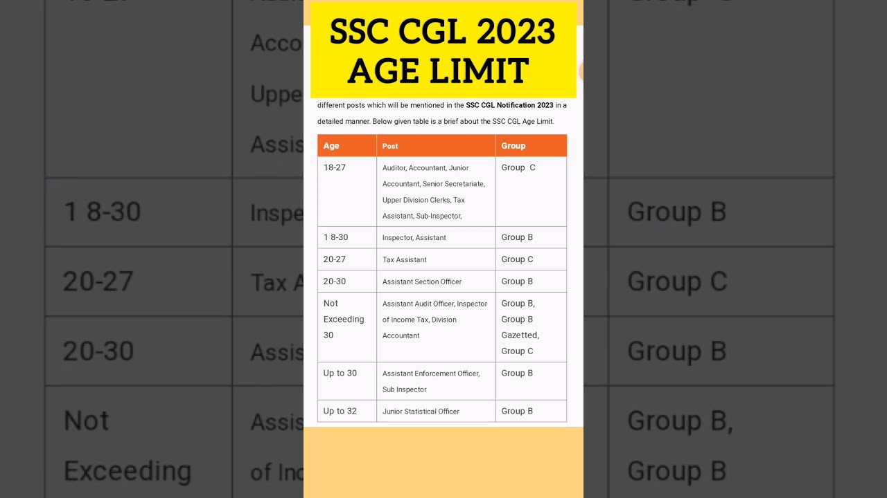 Ssc Cgl 2023 Age Limit Ssccgl2023 Shorts Shortvideo Shortsfeed